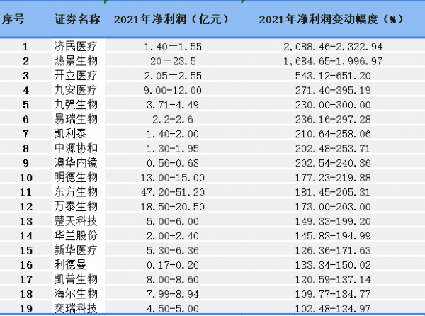 114家上市公司发布2024年业绩预告 近七成预喜