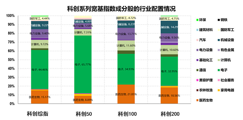 服务新质生产力发展又添新工具 首批科创综指ETF产品密集上报