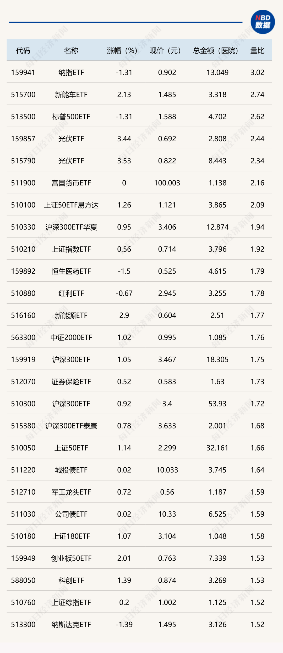 ETF今日收评 | 新兴亚洲ETF涨超7%，稀土相关ETF涨超2%