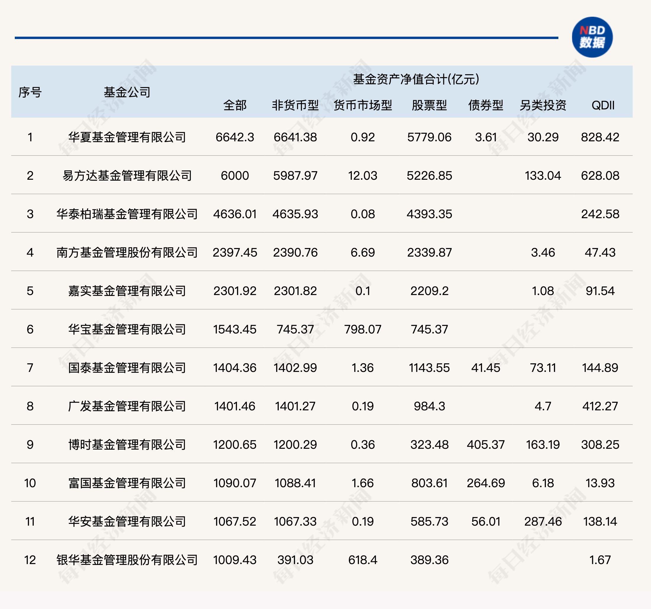 新纪录！公募基金经理人数突破4000人
