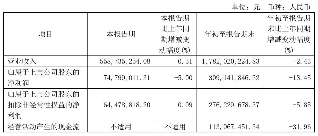 首次资产重组折戟 美利信股价迎考