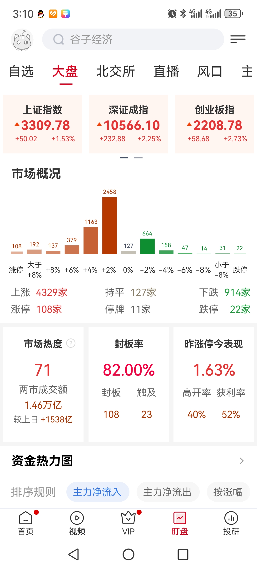 A股强势反弹能走多远，资金提前布局春季攻势？