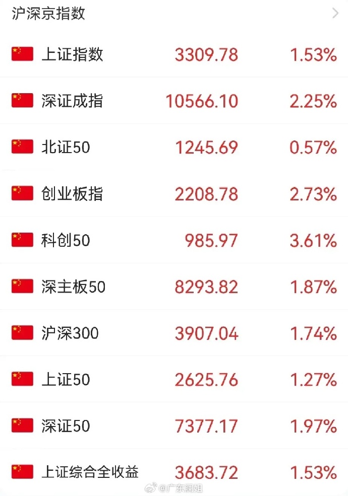 A股强势反弹能走多远，资金提前布局春季攻势？