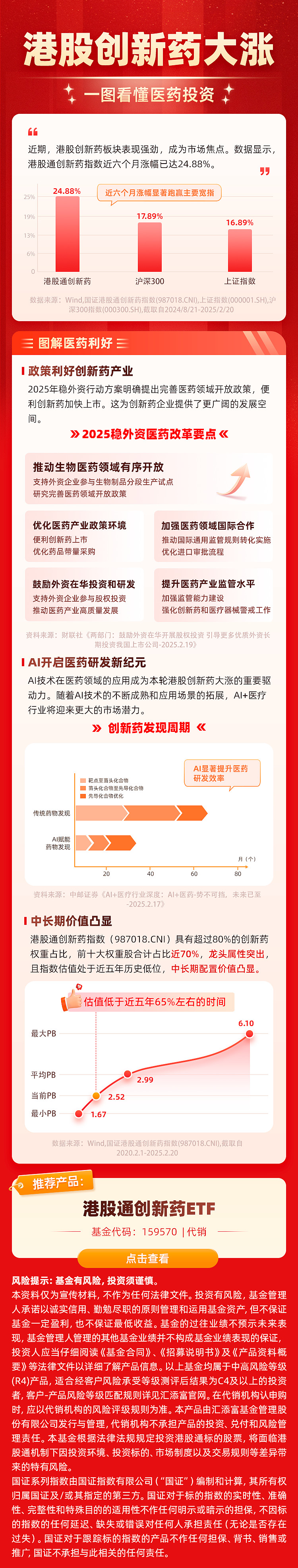 行业ETF风向标丨热度不减，多只港股创新药ETF半日涨幅超4%