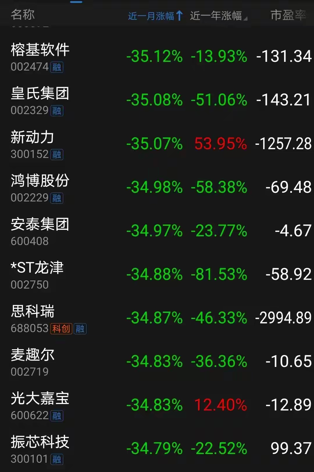 A股，终于放量了！去年诞生过10倍牛股的这一板块，今天大涨