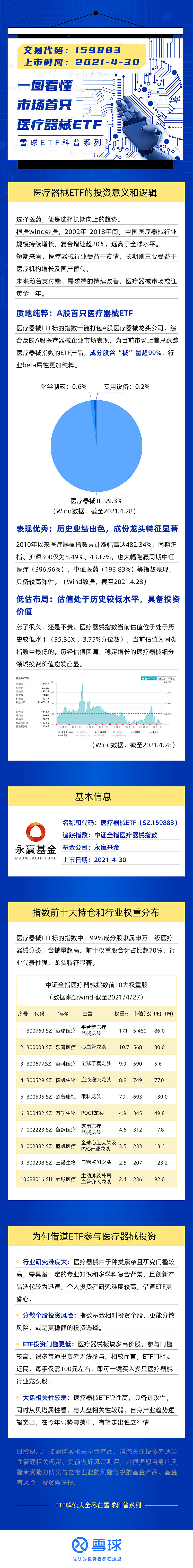 共享基经丨与AI一起读懂ETF（七）：恒生生物科技、恒生医疗保健、恒生创新药指数有何不同？