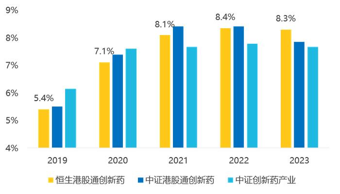 共享基经丨与AI一起读懂ETF（七）：恒生生物科技、恒生医疗保健、恒生创新药指数有何不同？