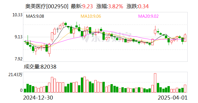 天力锂能累计回购金额5175.54万元 截止日期将至未及1亿元计划区间下限