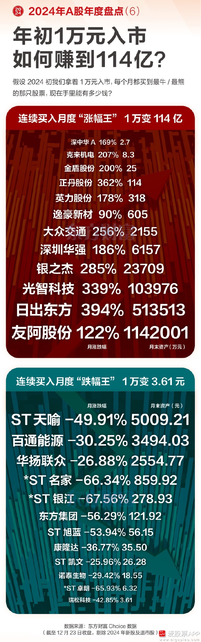 A股成交额再创阶段新低，真的有“无量牛”吗？