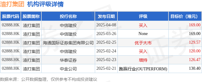 行业龙头引领回购潮 机构看好港股估值修复行情