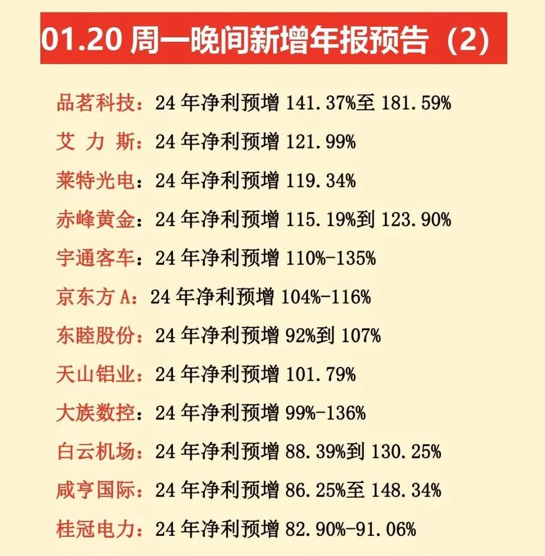 开年13天各新增19家和12家 深市公司回购增持“大军”持续扩容