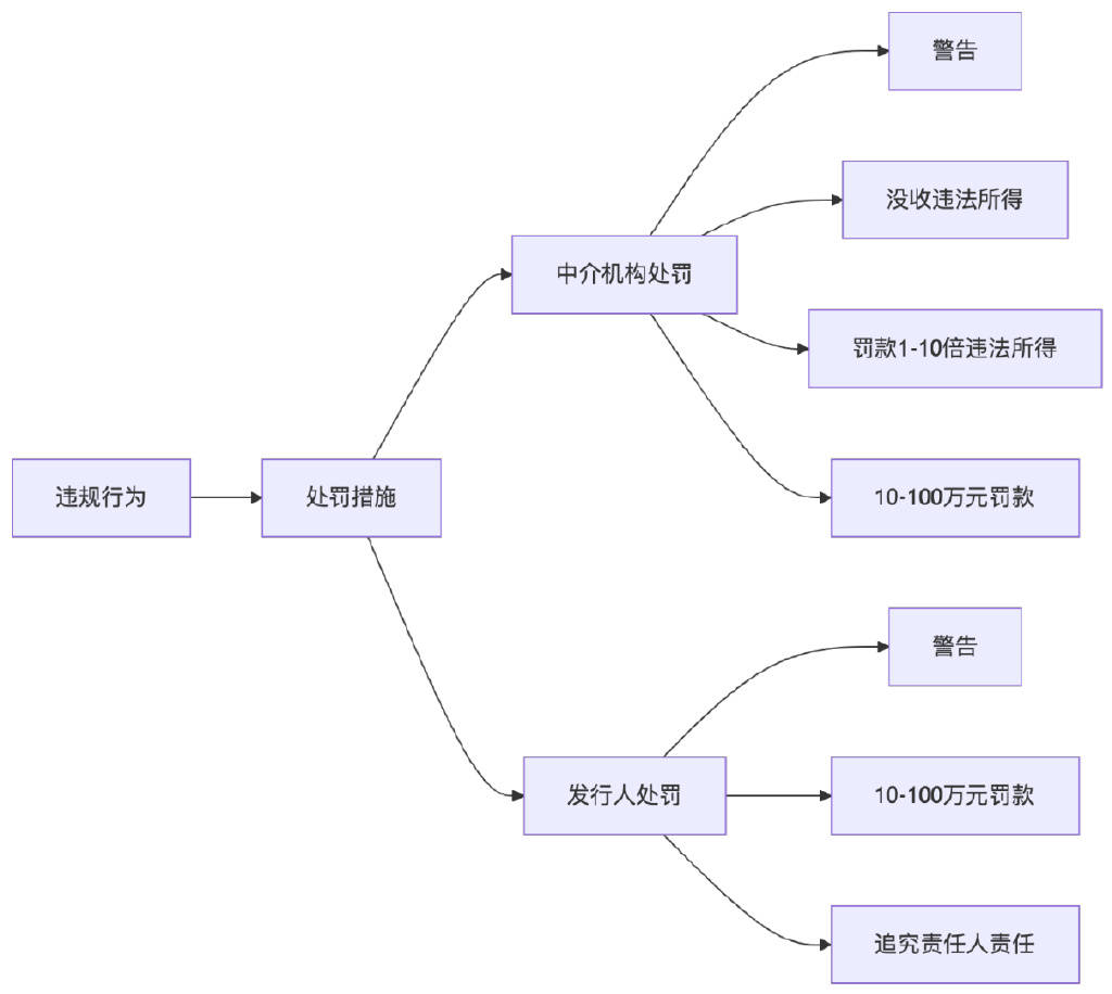 国务院规范中介机构服务行为 推动公开发行股票业务收费标准更加公开公正透明