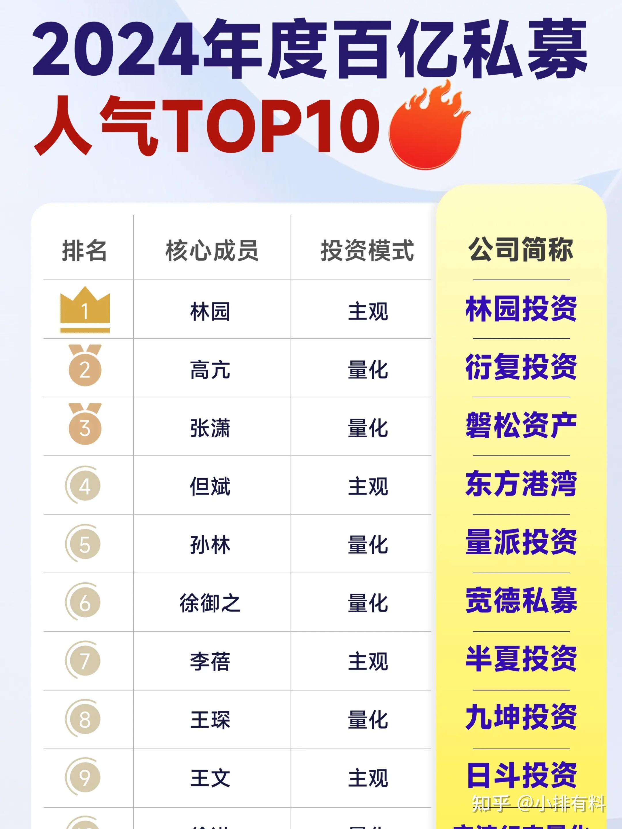 一周产业基金｜北京发布百亿级科技产业基金群；深圳再设一只种子基金