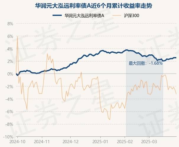 多家基金公司官宣更换“掌门人”，原国联基金总裁黄震出任华润元大基金总经理