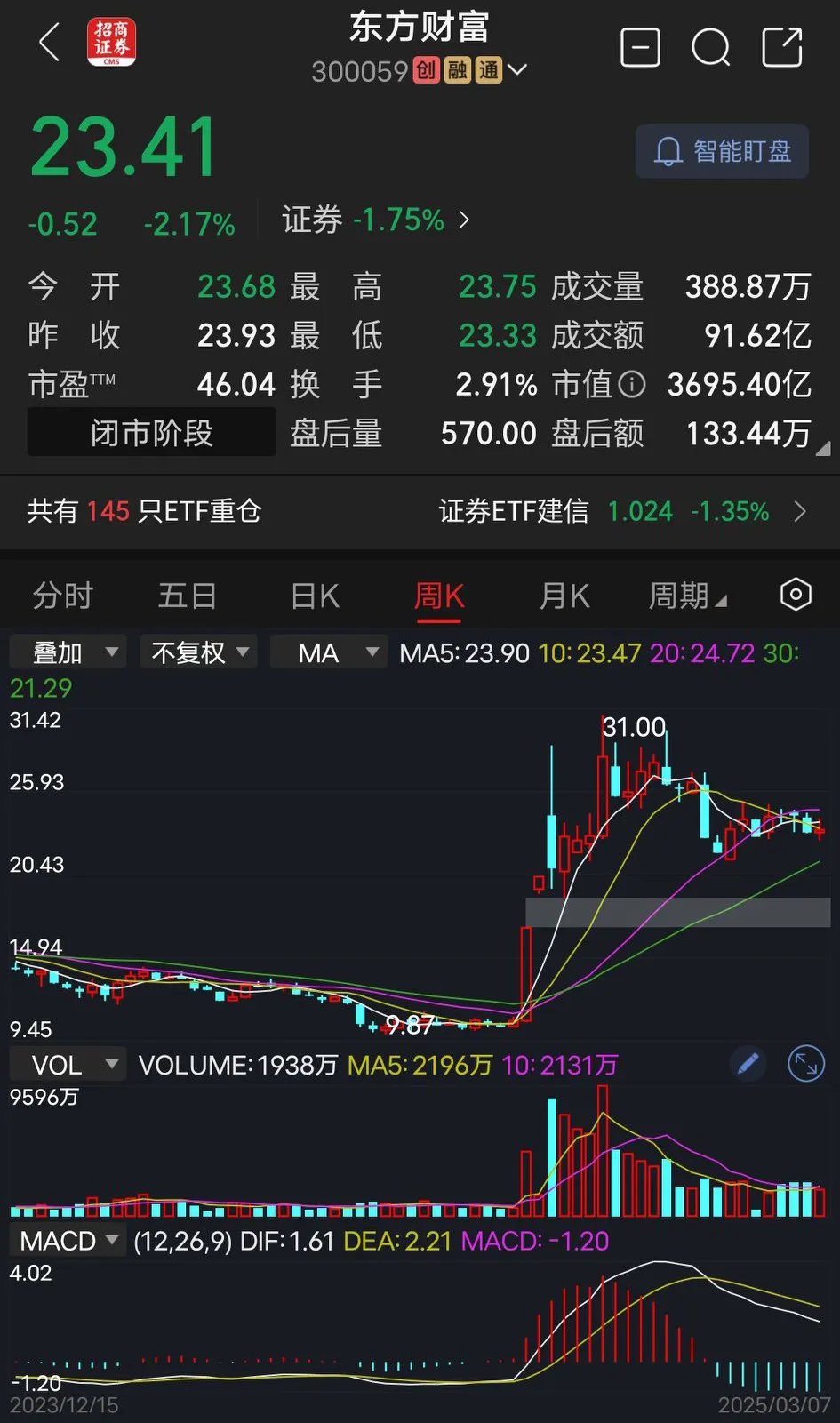 券商年报陆续出炉 业绩分化成焦点