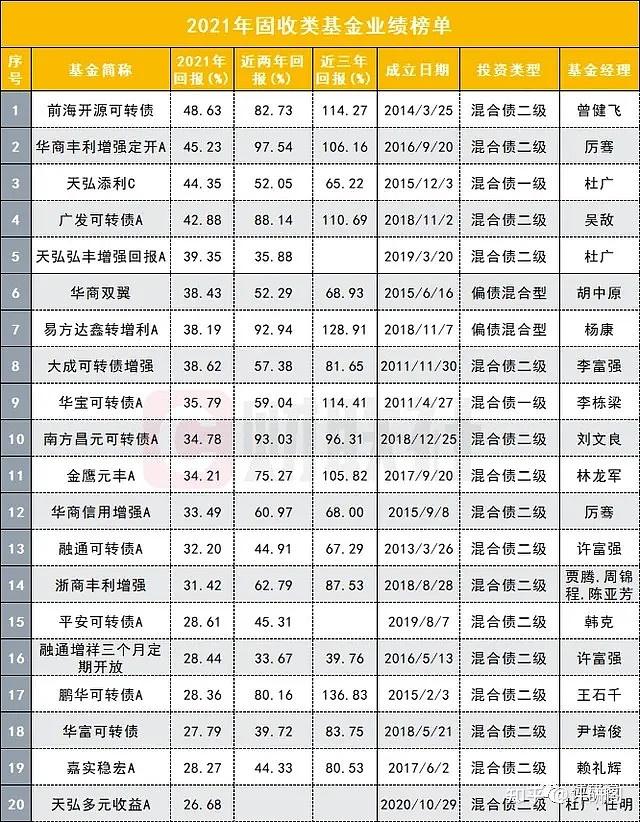 什么情况？任职3年多的固收基金经理，转岗去权益部门了