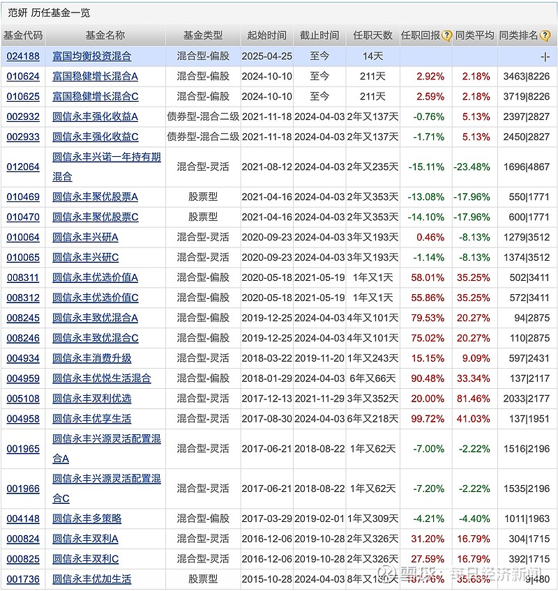 公募产品2024年实现利润约1.28万亿元；又有公募REITs上市首日涨停丨天赐良基