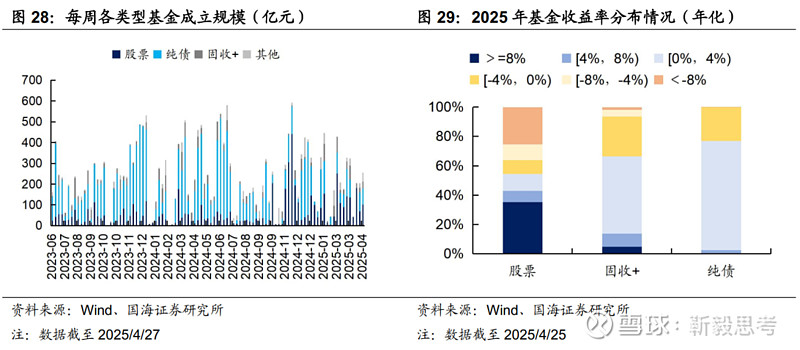 1月份以来券商调研逾350只个股 三大行业板块受青睐