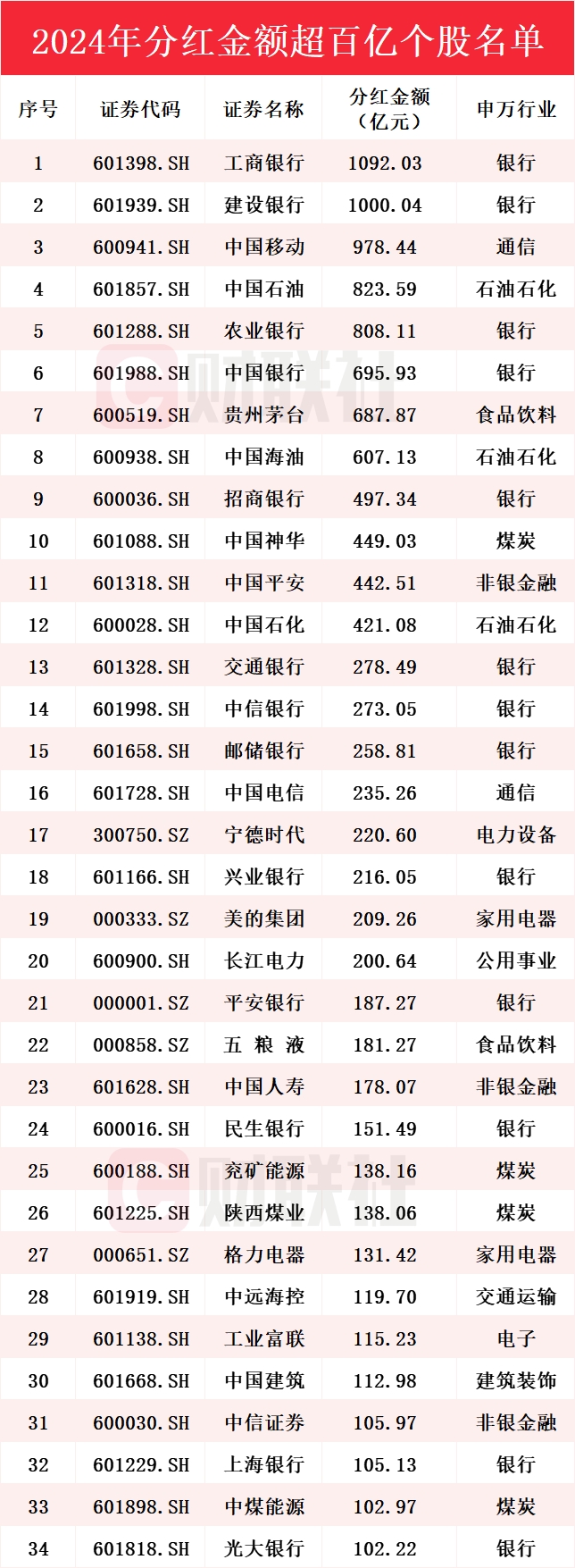 两公募公告副总经理变动；公募基金一季度分红超675亿元