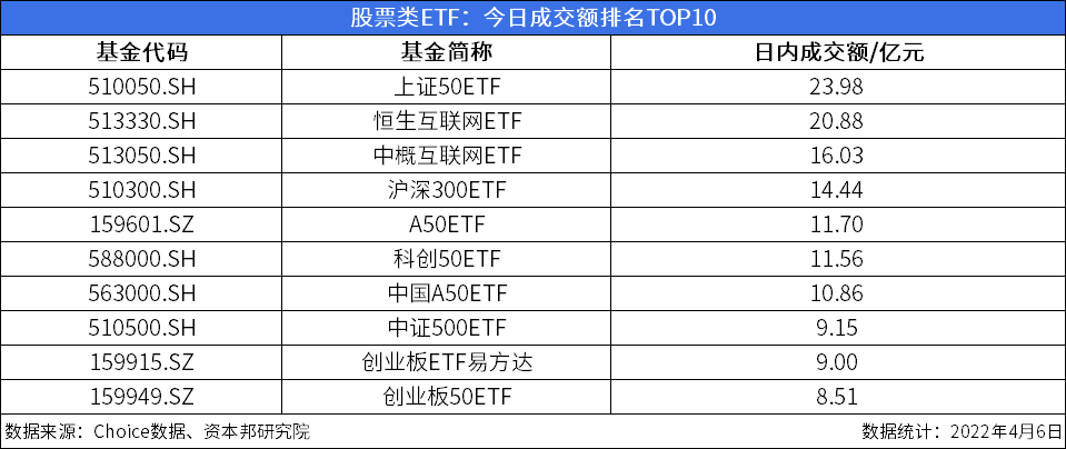 ETF今日收评 | 新兴亚洲ETF涨超5%，新经济ETF跌超5%