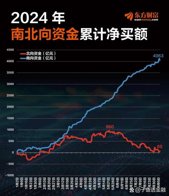 时隔50个交易日，A股成交额再次不足1万亿元