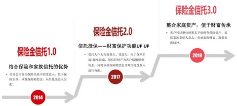中信信托高层变动 业绩亮眼背后展新局