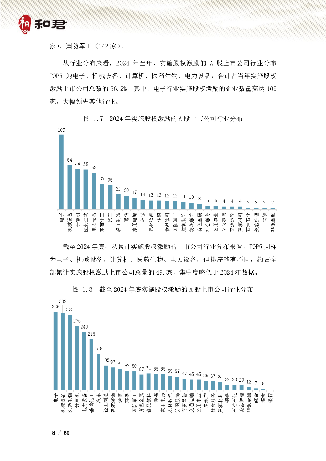 2024年A股公司股权激励全景图 “双创”板块热情高涨 考核指标灵活多元