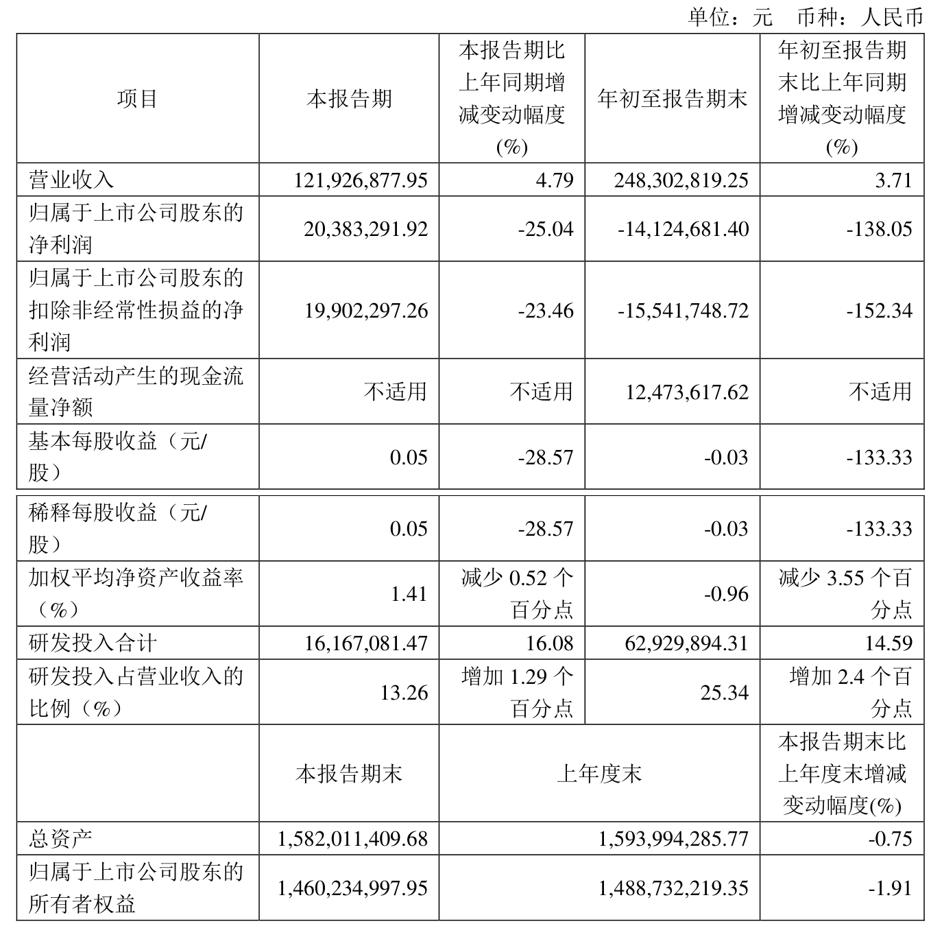 多氟多拟收购实控人关联资产，标的公司2024年前10月亏损