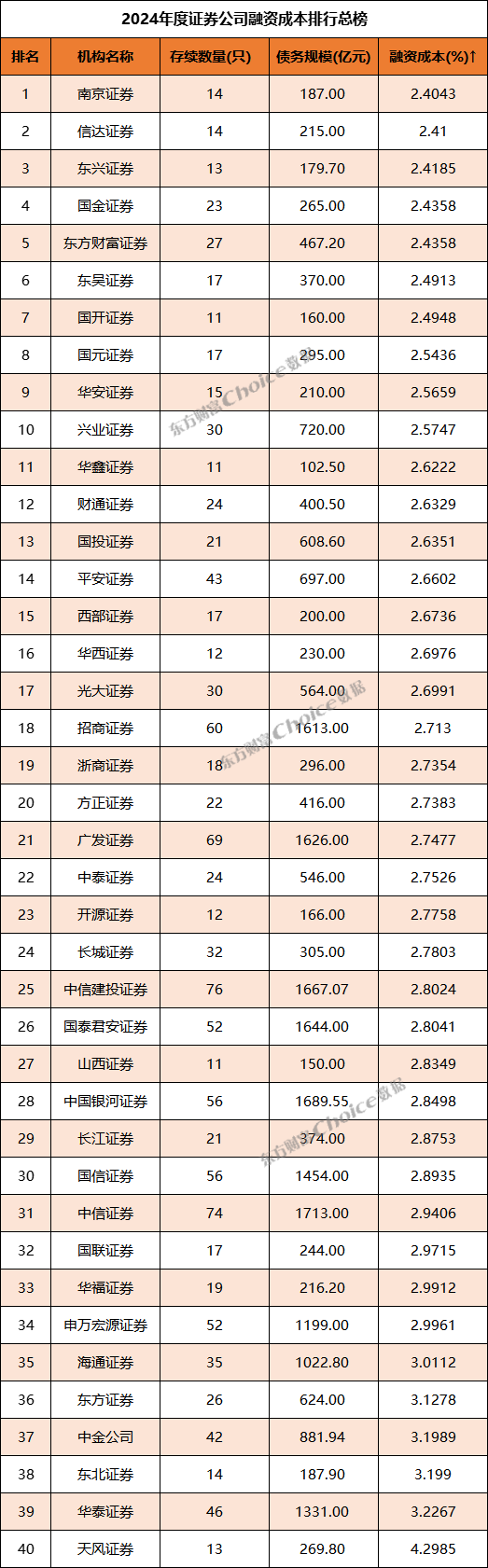 北交所、全国股转公司发布2024年度证券公司执业质量评价结果