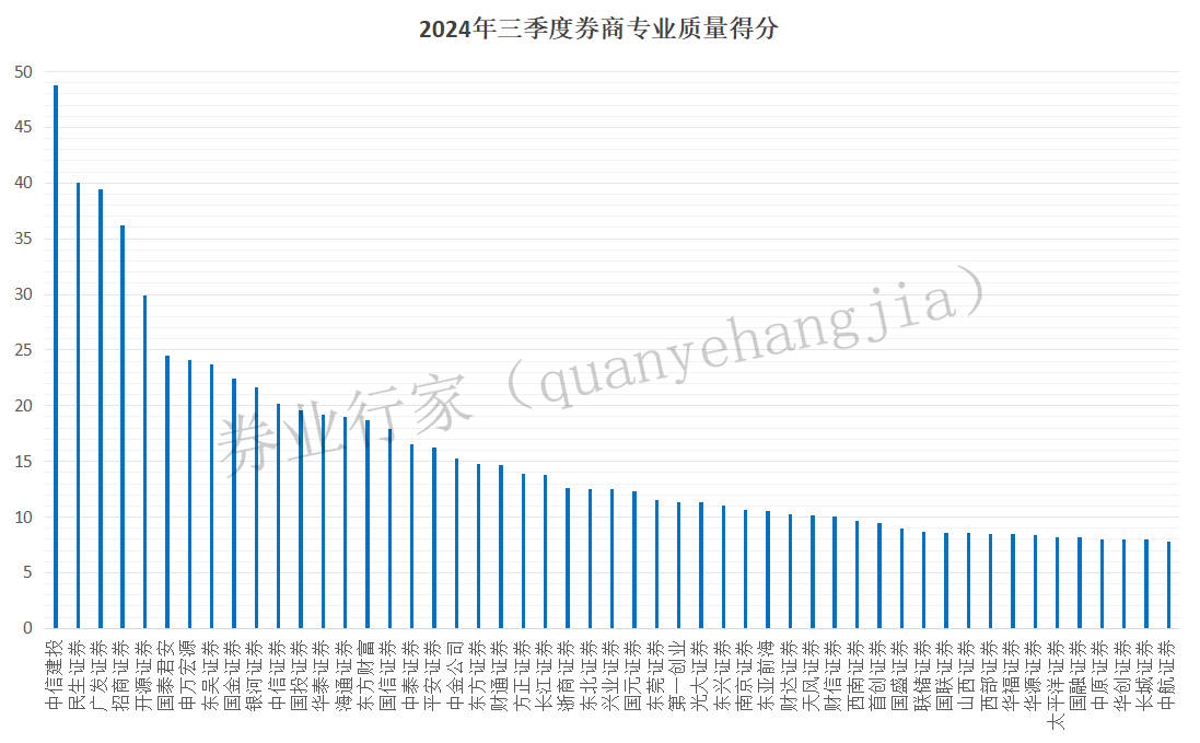 北交所、全国股转公司发布2024年度证券公司执业质量评价结果