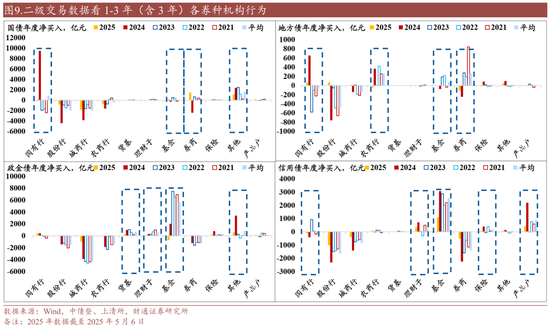 2024年债券通交易量再创新高——人民币债券吸引力提升