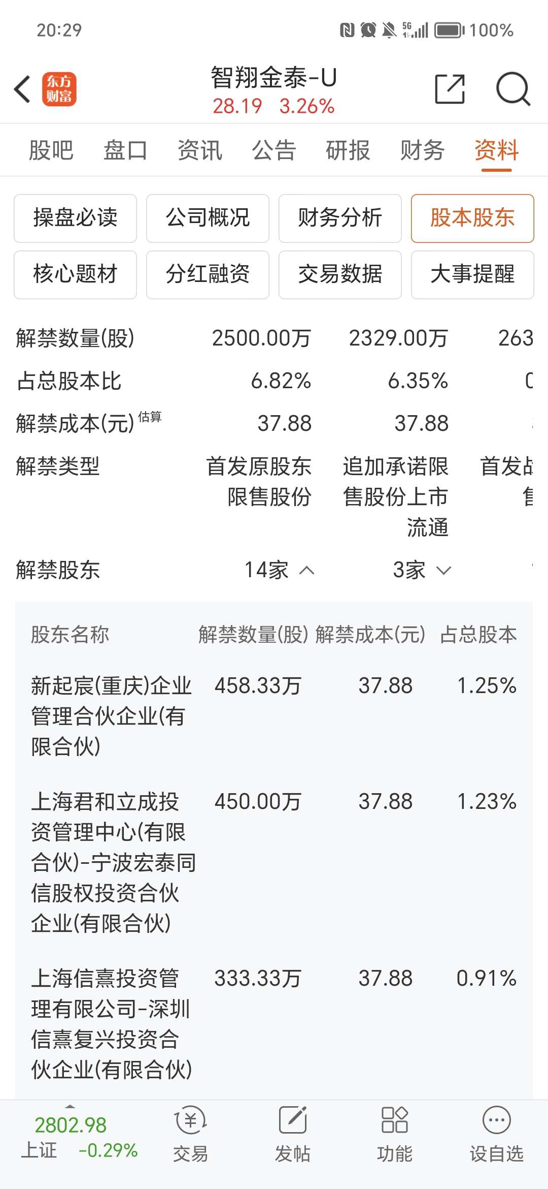 赛立奇单抗上市后屡获荣誉 智翔金泰商业化凶猛加速