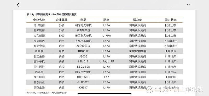 赛立奇单抗上市后屡获荣誉 智翔金泰商业化凶猛加速