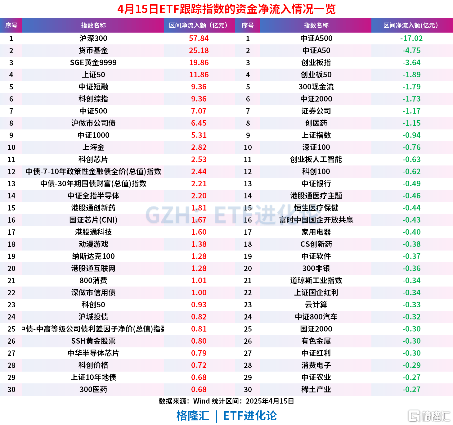 ETF规模速报 | 4只规模较大的沪深300ETF合计净流入超400亿元