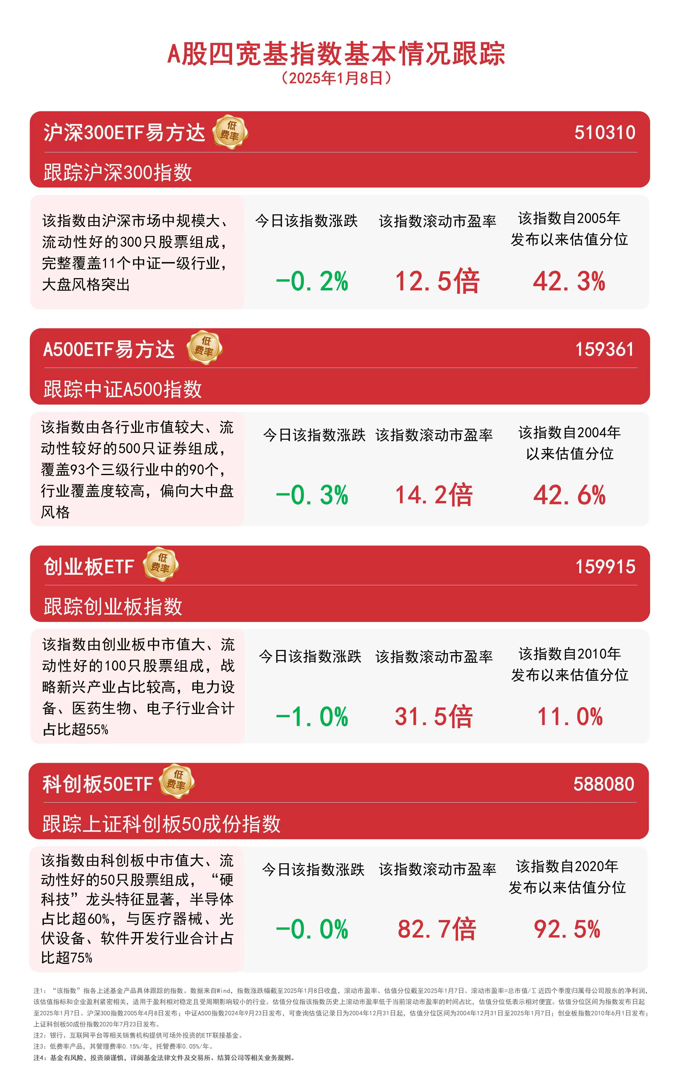 ETF规模速报 | 4只规模较大的沪深300ETF合计净流入超400亿元
