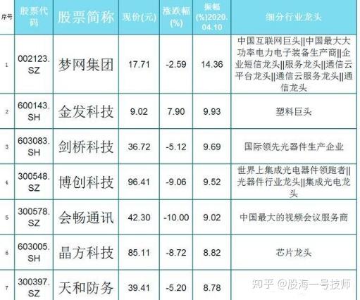 金发科技：目前没有将医疗健康板块整体出售计划