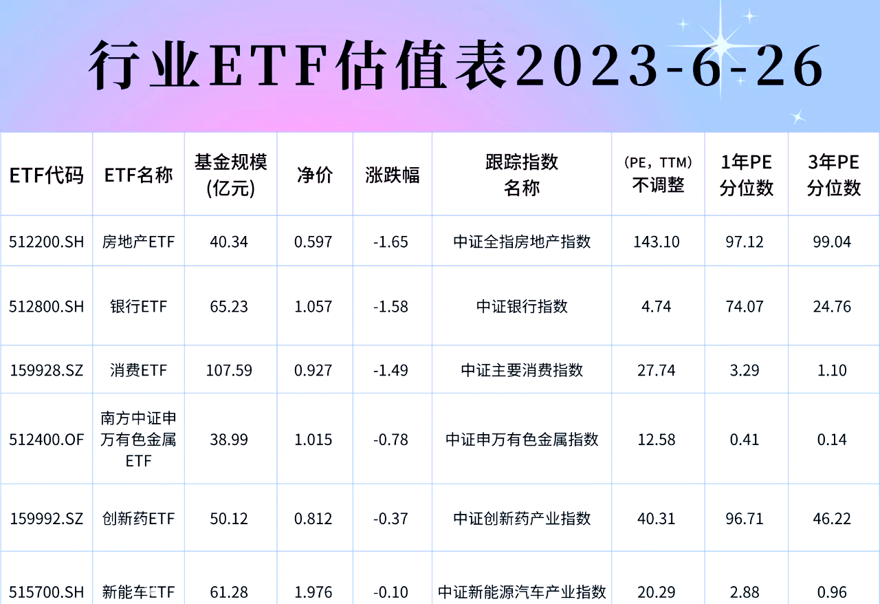 多家公募率先出手自购；银行理财子公司增持ETF