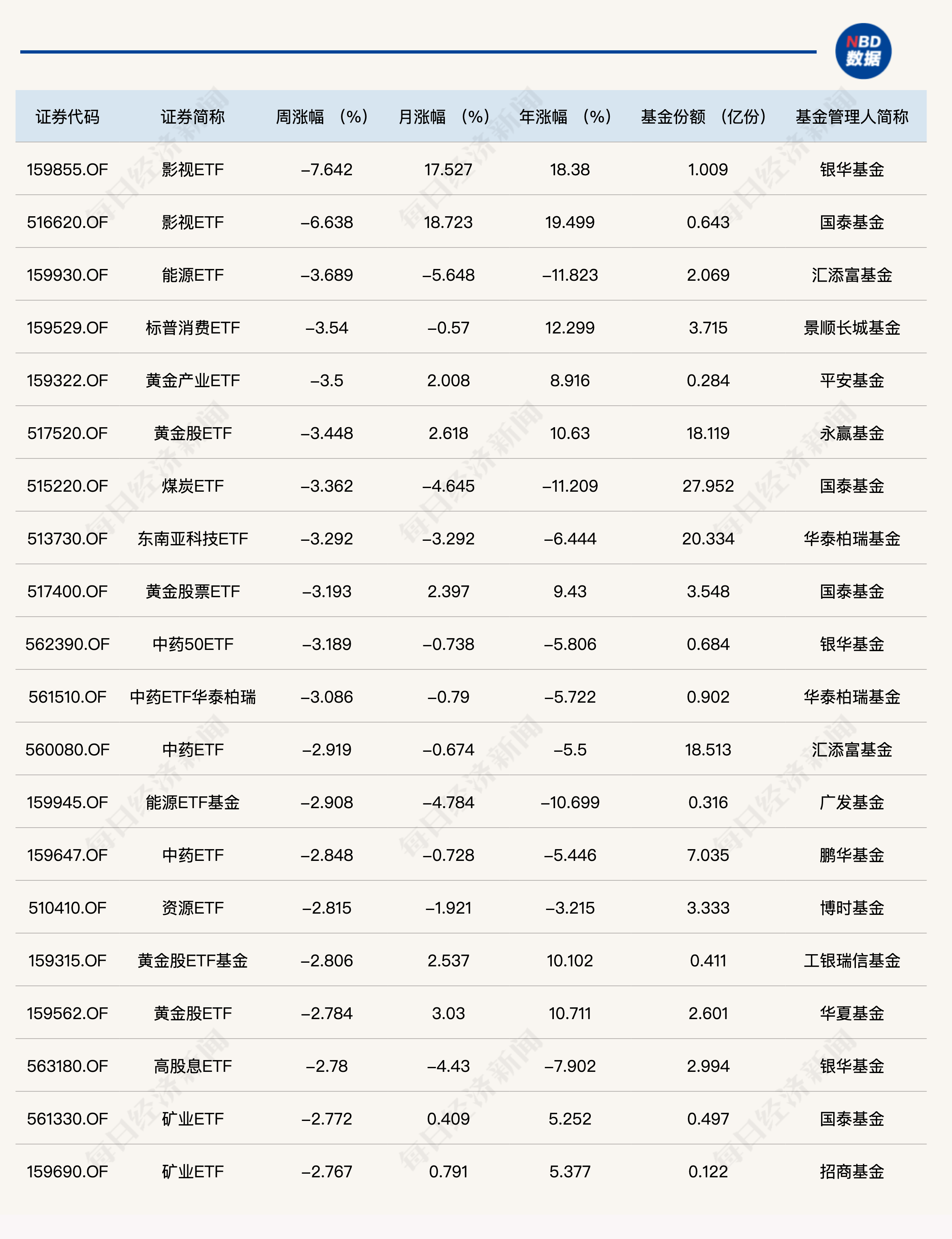ETF规模速报 | 6只宽基ETF净流入资金超百亿元
