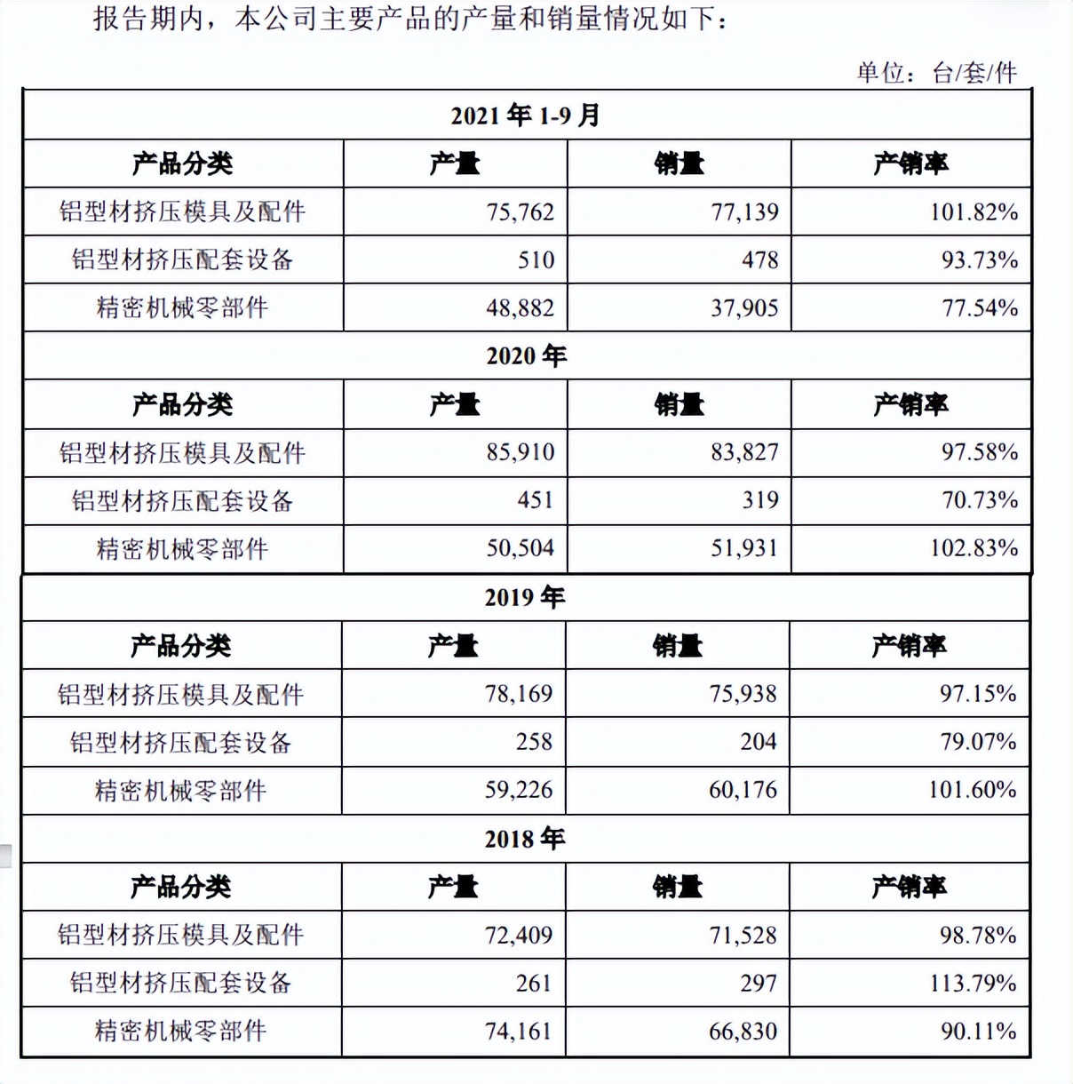 卡在“注册关”的江顺科技