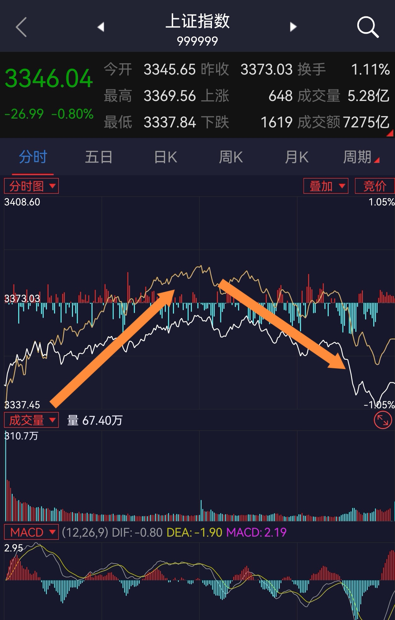 25股拉响被“*ST”警报 多股曾“披星”