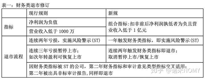 规范中介机构服务行为 强化“优胜劣汰”良性竞争