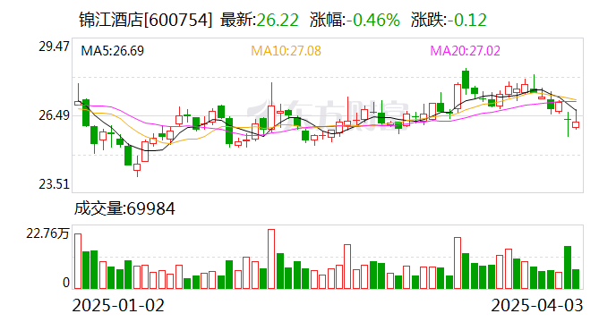 华立股份因披露财务数据不准确收警示函 前三季度扣非净利下滑17%