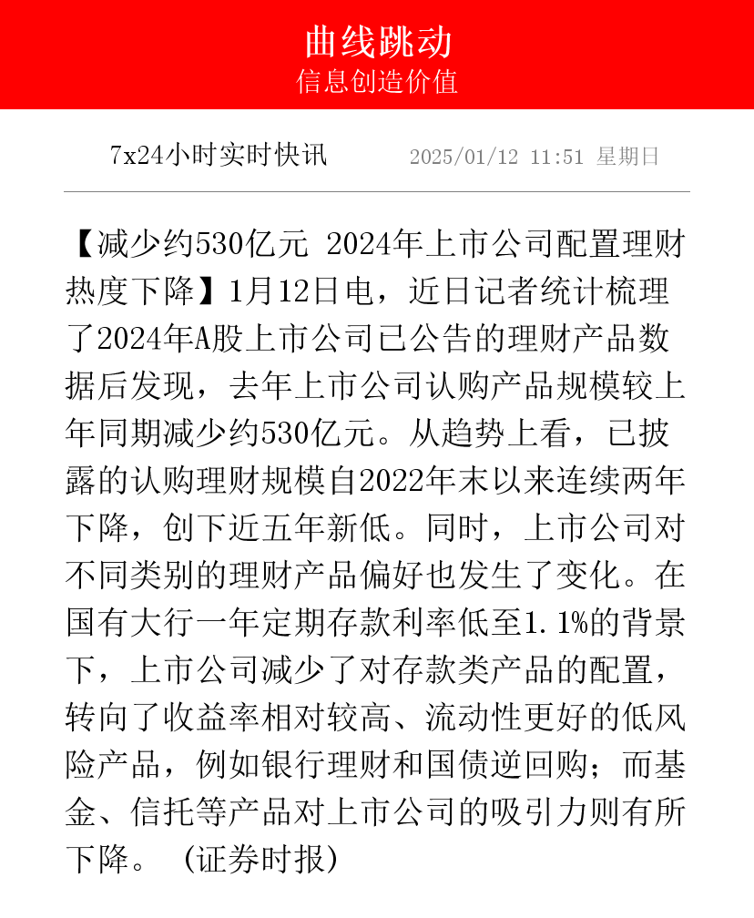 年内公募参与定增最高浮盈超50%；多只LOF提示场内溢价风险丨天赐良基