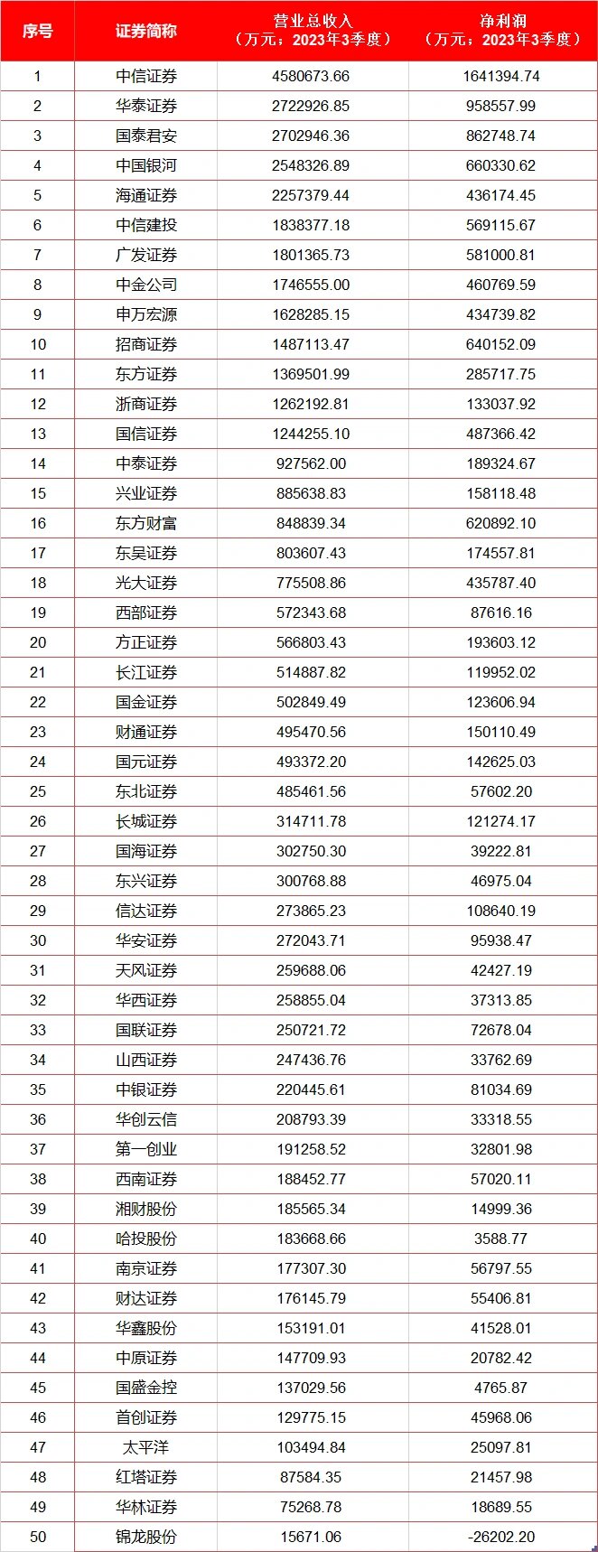 交易热情不减 多家券商披露股份回购最新进展