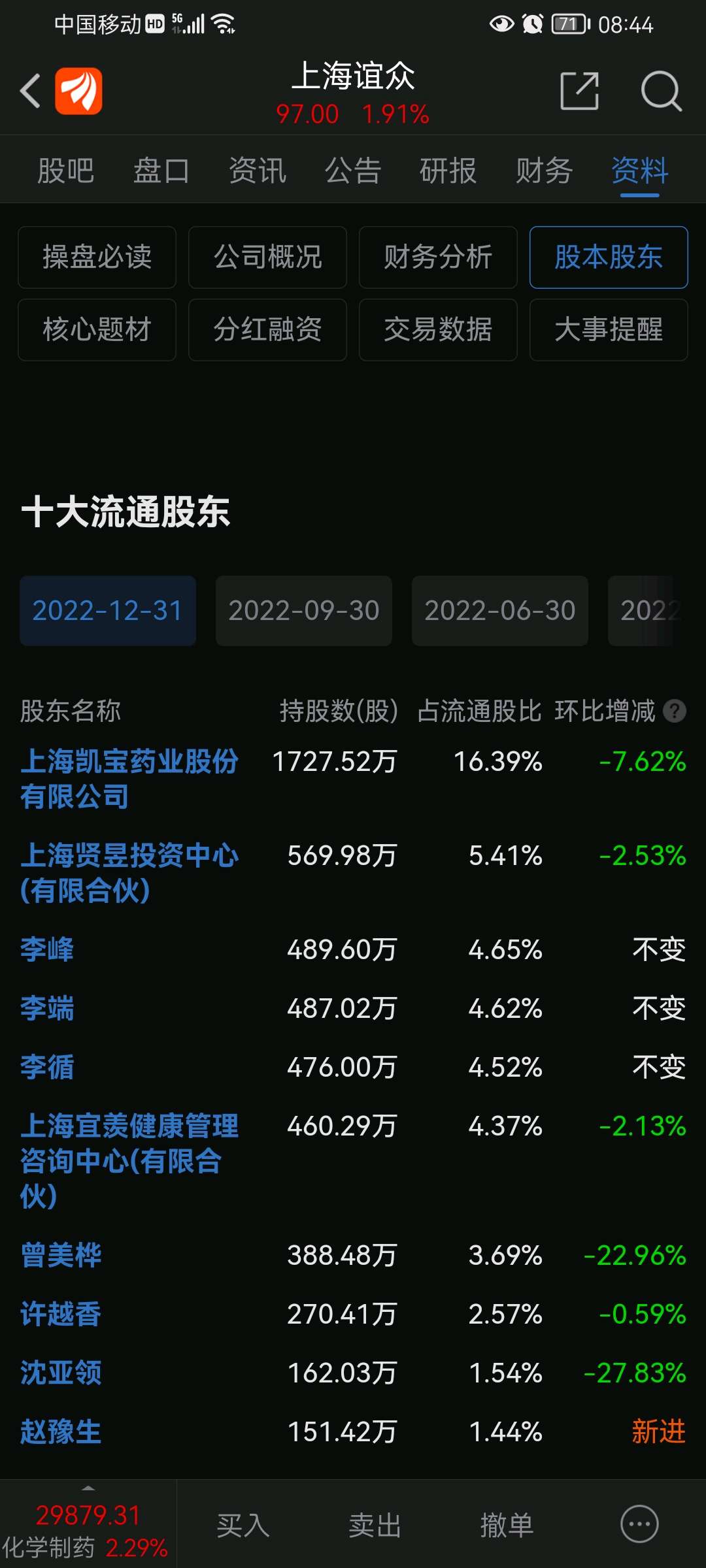 蛇年首周35股抛减持公告