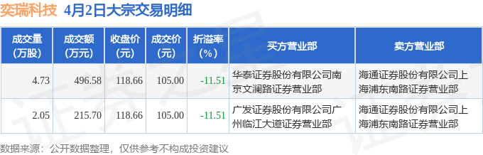 蛇年首周35股抛减持公告