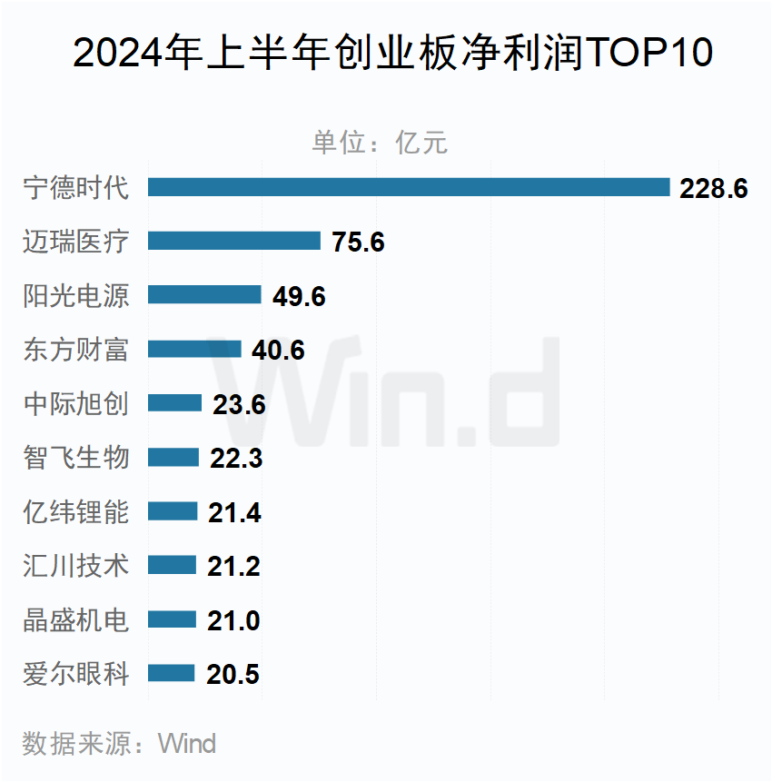 超100家北交所公司晒出2024年成绩单 10余家公司预计净利润翻倍