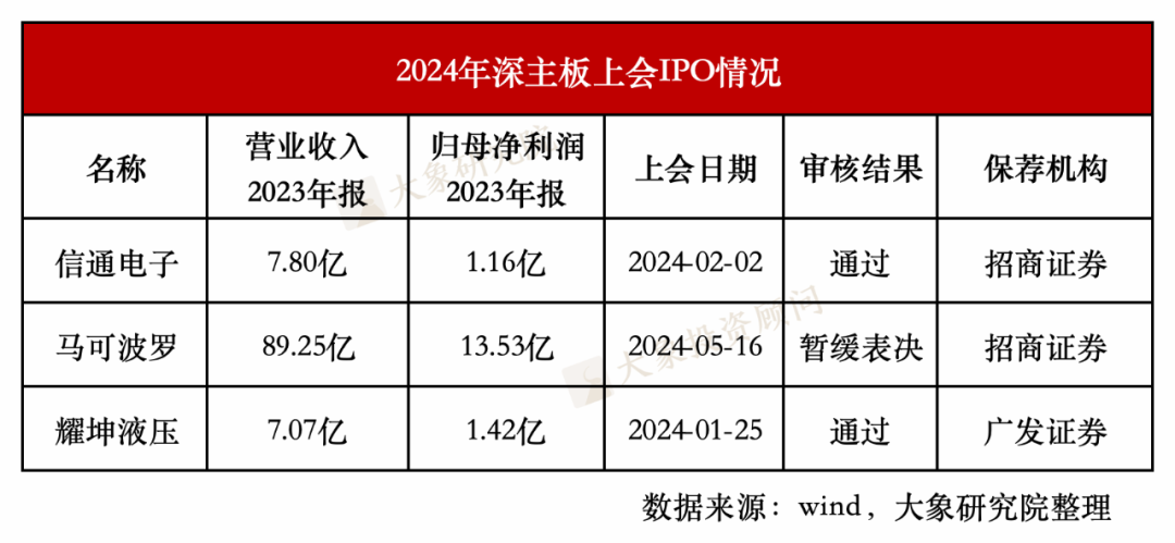 220家公司预计2024年净利润超5亿元 生物医药、半导体等行业表现较好