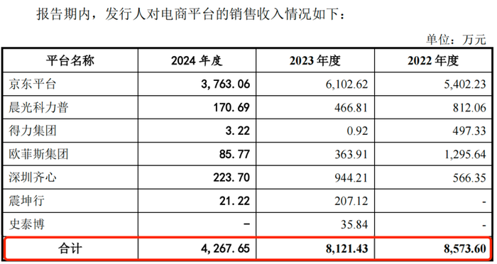 弘景光电PO注册生效：业绩快速增长但未达承诺 研发费用率低于行业均值