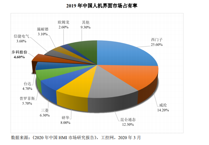 四成营收靠关联方 强一股份闯关科创板